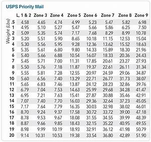 Usps Priority Mail Regional Rate Boxes Shippingeasy