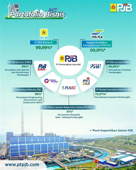 Pt Pln Nusantara Power Homecare24