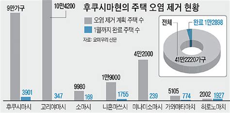 Check spelling or type a new query. 특파원 르포 후쿠시마 원전 핵연료봉, 2022년에야 제거 시작 ...