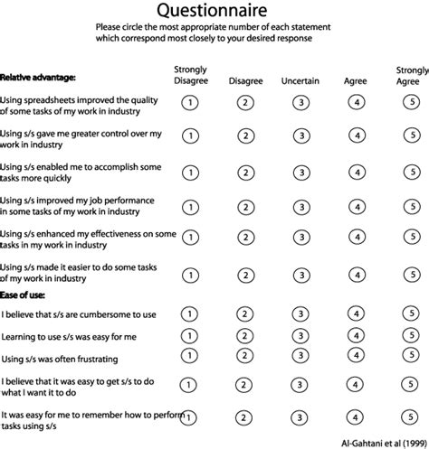 Likert Scale Questions Template Business