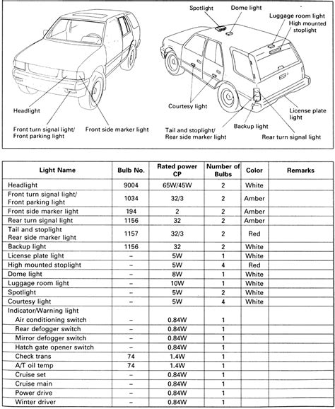 1988 Chevrolet Truck K1500 12 Ton Pu 4wd 57l Tbi Ohv 8cyl Repair