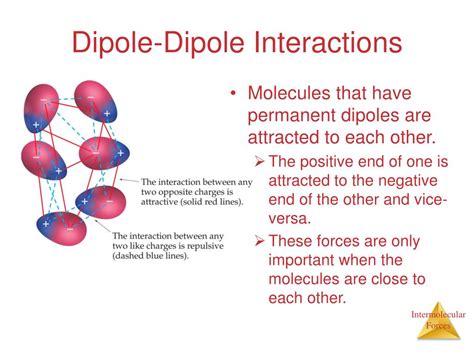 Ppt Chapter 11 Intermolecular Forces Liquids And Solids Powerpoint