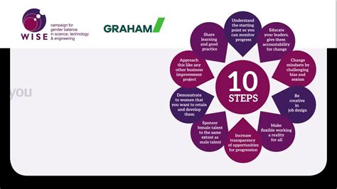 GRAHAM Group on LinkedIn: #movethedial #edi #genderbalance #wiseday24