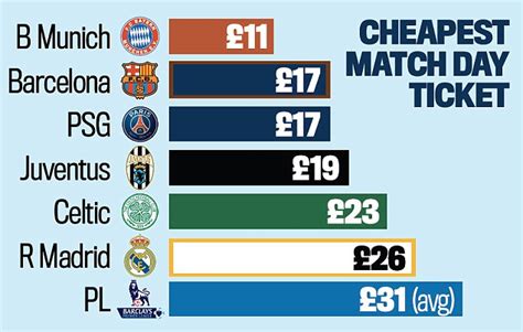 Cactus league tickets | vivid seats. Premier League clubs have no defence for ripping off fans ...