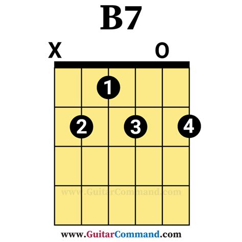 B7 Open Guitar Chord Guitar Command