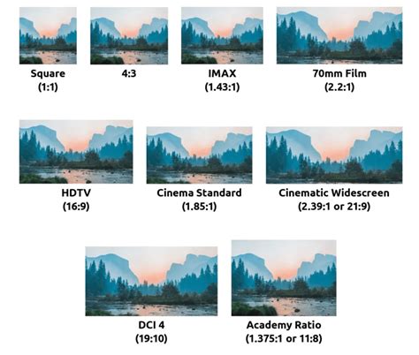 A History Of Aspect Ratios In Film And Tv Information Visualization