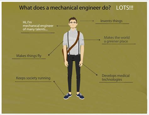 What Does A Mechanical Engineers Dothis Pic Can Give You All The