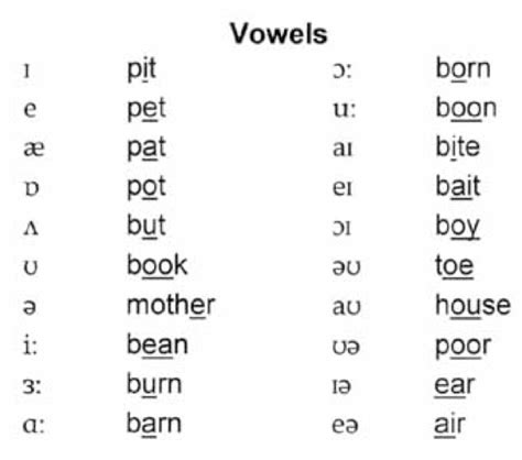 Using Good Diction Part 2 Diphthongs