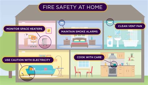 Fire Safety Tips How To Prevent A Fire In Your Home Fire Safety