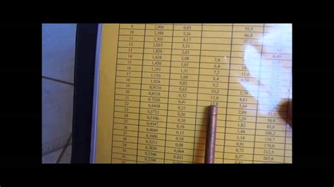 Calculadora Bitola Fio Online