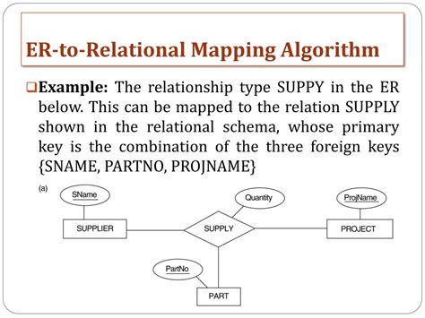 Ppt Relational Database Design By Er And Eer To Relational Mapping