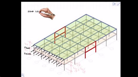 Gravity And Wind Loads To Rigid Frame Youtube