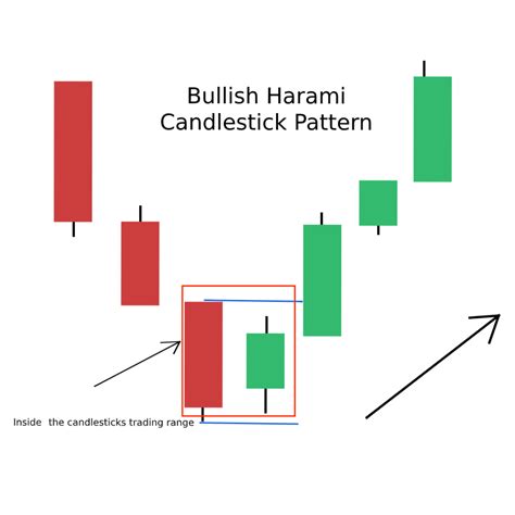 Candlestick Patterns The Traders Guide