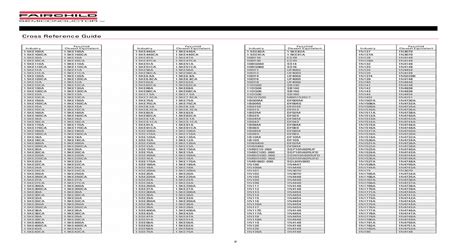 Pdf Chart Cross Reference Shell Holder