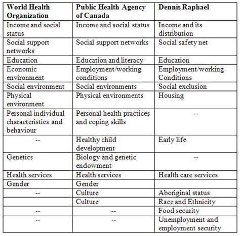 View of example of uk health locator form. Cecilia Benoit, Leah Shumka, Kate Vallance, Helga ...