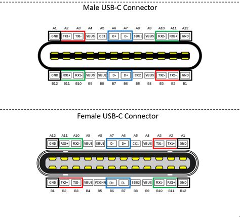 Niemand Falls Sie Können Film Usb C Pinout Finanzen Erobern Bösartig