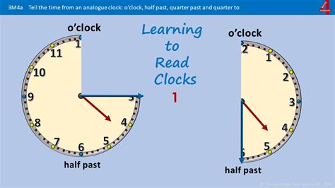How To Read Clocks