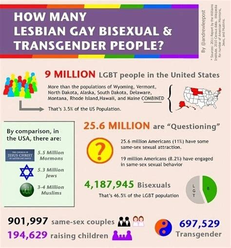 Bi Girl Love Look At These Cool Lgbt Facts