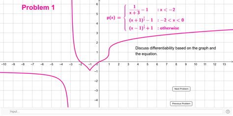 Piecewise Functions Continuity And Differentiability Geogebra