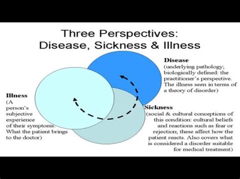 Illness Sickness Disease Difference Youtube