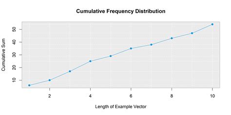 Cumsum R Function Explained Example For Vector Data Frame By Group