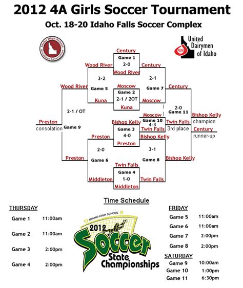 Idaho High School State Girls Soccer Tournament Information