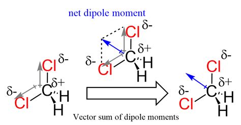 Ch2cl2 Polar Or Nonpolar Chemistry Steps