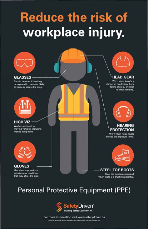 Ppe Signs Safety Signs Health And Safety Poster Workplace Safety My