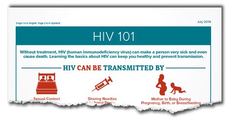 About Hiv Aids Hiv Basics Hiv Aids Cdc