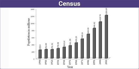 Census In Maths Along With Definition And Examples Byjus