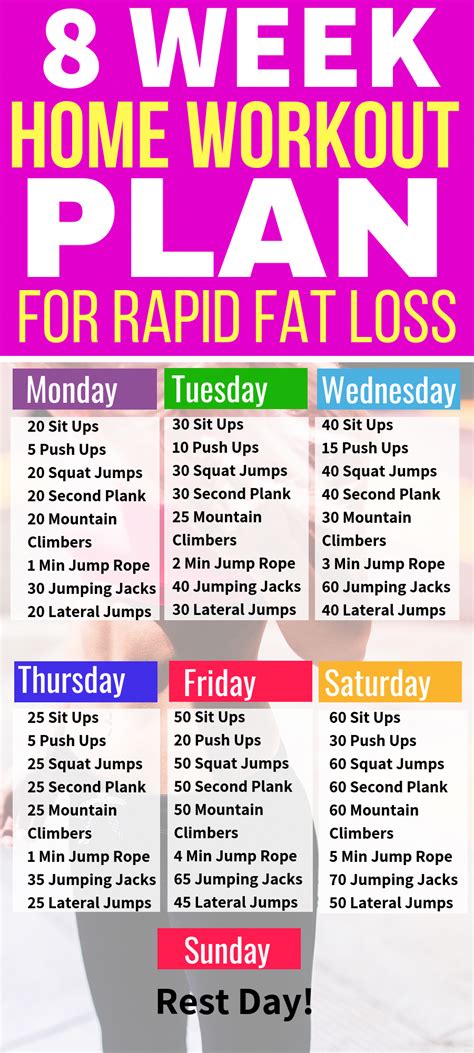 You have to figure out what equipment to get, where to do your workouts, what exercises to do, and how to fit everything into. Pin on Fast Six Abs