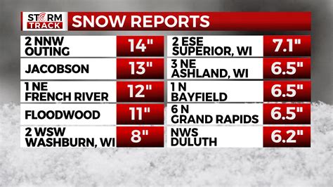 Storm Total Snow Reports For March 1st
