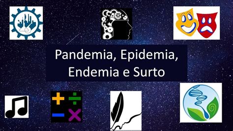 Pandemia Epidemia Endemia E Surto Youtube