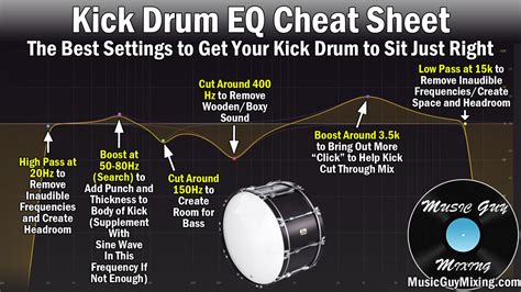 How To Eq Drums Eqing Every Piece In Your Kit Music Guy Mixing