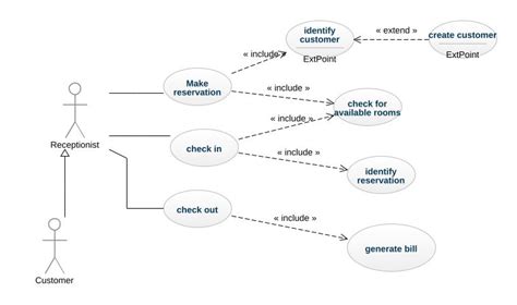 Hotel Management Class Diagram In Uml Hotel And Classification