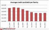 Average Credit Card