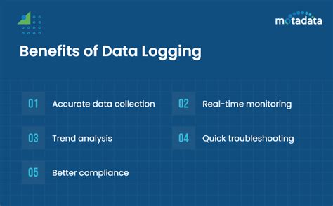 Data Logging A Comprehensive Guide