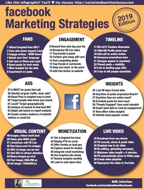 Facebook Marketing Infographic And Video