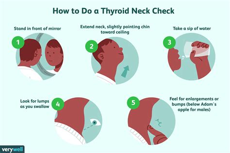 How To Do A Thyroid Swallowing Test Thyroid Neck Check