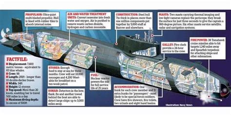 Sejarah Kapal Selam Terbesar Di Dunia 2011 ~ Info Bisnis Perkapalan