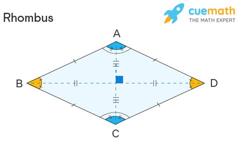 Perimeter Of Rhombus Formula Properties Examples
