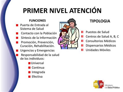 Ppt Modelo De AtenciÓn Integral En Salud Powerpoint Presentation Id