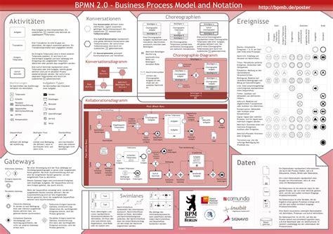 Bpmn Poster Cheat Sheet Sexiz Pix