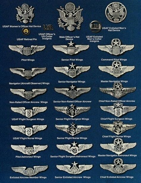 Us Airforce Wings United States Air Force Air Force Usaf