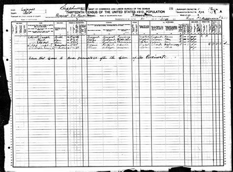 1910 Colorado Census