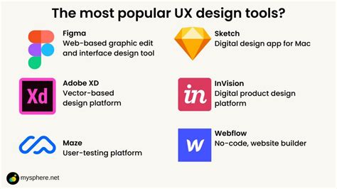 How To Become Ux Designer Ux Designer Career Path And Growth