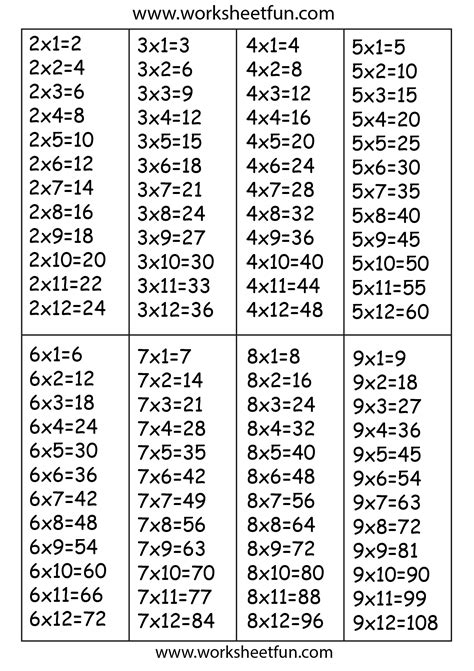Times Table Chart Printable Worksheets Pinterest Times Table