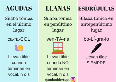 Las Palabras Agudas Graves Y Esdrujulas Ejemplos 51B