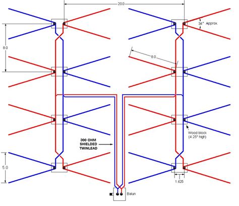It mentions bowtie antenna calculator and mentions formula or equations used for bowtie antenna calculations. How to build a UHF antenna... - Page 145 - AVS Forum ...