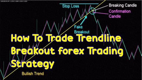How To Trade Trendline Breakout Forex Trading Strategywith The